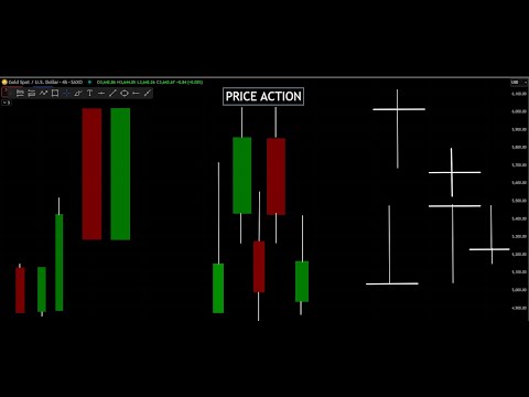 Price Action كل شي بتحتاج تعرفه عن ال