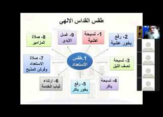  لاهوت طقسي لأعداد خدام