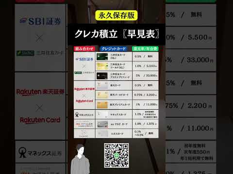 投資信託やるならクレカ積立がオススメ