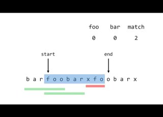  LeetCode Hard 30 Substring With Concatenation Of All Words Animation