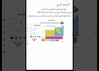 الحجم الذري