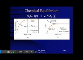 Unit 7 1 Introduction To Equilibrium