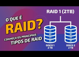 O QUE É RAID Conheça Essa Tecnologia E Os Principais TIPOS DE RAID
