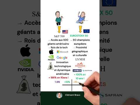 S P 500 OR EUROSTOXX 50 Investment Stockmarket ETF Financialfreedom