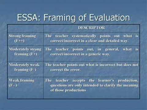 An Introduction To Basil Bernstein