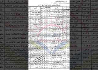  أسماء أوائل الشهادة الإعدادية في محافظة سوهاج 2023 الشهاده الاعداديه Shorts