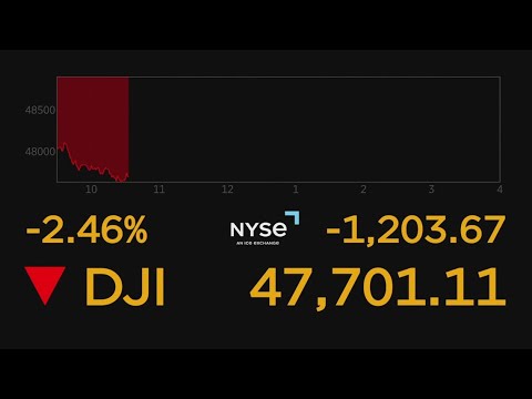 Dow Jones Initially Dropped 1 200 Points On First Day Of Stock Market Since Iran Conflict