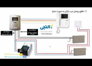  نحزه نصب آیفون تصویری دو در باز کن