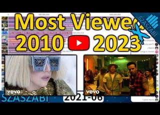 TOP 20 Most Viewed Videos In A Month On YouTube 2010 2023