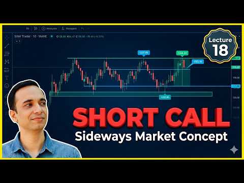 Short Call Option Strategy Explained Educational Payoff Risk When It Works