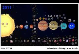 History Of The Solar System V2 Solarballs 1K Likes
