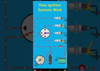 How Ignition Systems Work