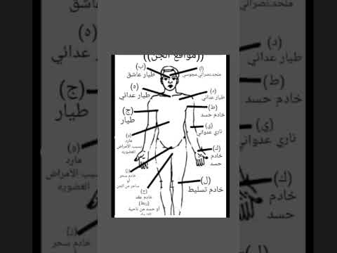 مواقع الجن داخل جسم الإنسان