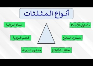  أنـواع الـمـثـلـثـات
