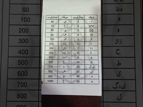 Urdu Alphabet As Per Numerology Learn It Numerology Astrology Learning Knowledge