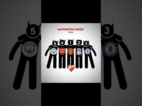 Manchester United Then Vs Now Edit Capcut Trending Viralvideo Shorts