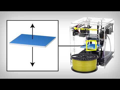 How Do 3D Printers Work EDUCATIONAL ANIMATION