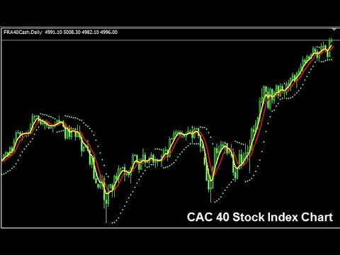 Indices Trading Like A Pro Learn How To Trade French CAC 40 Index More Precisely
