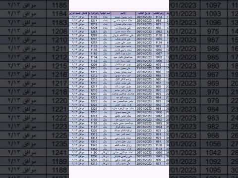 قطع الاراضي المحافظات ذي قار