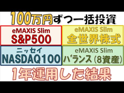 Asset Disclosure EMAXIS Slim Global Stocks Balance 8 Assets Equally Balanced S P 500 And Niss