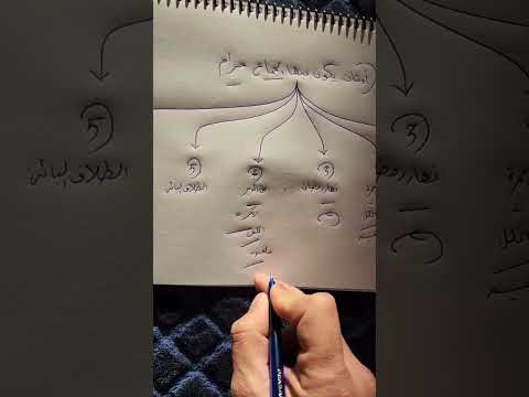 اوقات يكون فيها جماع الزوجة حرام تعلم الدين السنة كتاب الله مسلم