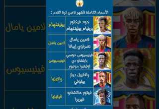 ستصدمك أسماء أشهر لاعبي كرة القدم الكاملة