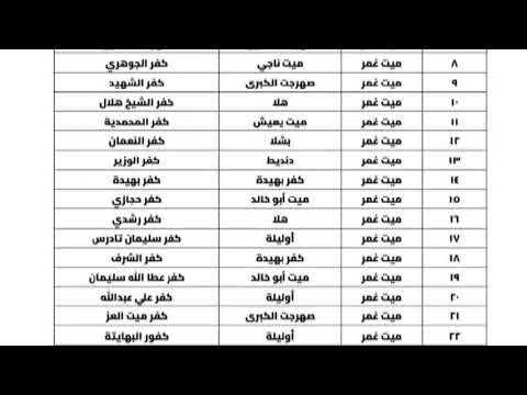 حيز عمرانى جديد قرى وعزب