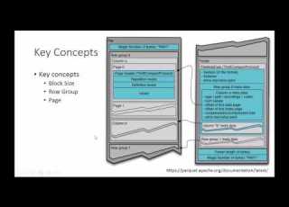  Apache Parquet Parquet File Internals And Inspecting Parquet File Structure