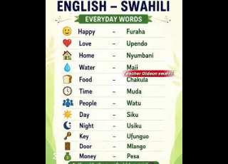 Another Swahili And English Daily Words You Need To Know Everyday Before You Visit Africa