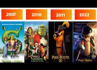  Evolution Of Shrek Films 2001 2026