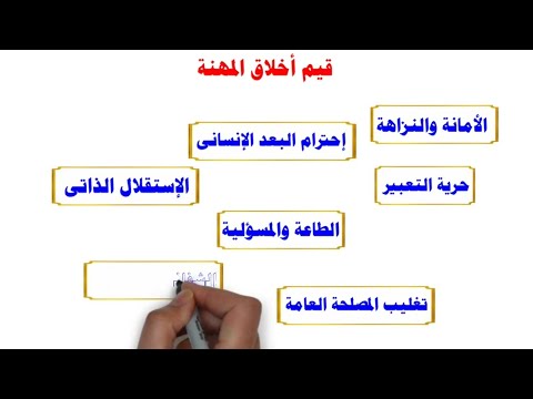 الحصة ١١ تابع الفلسفة و أخلاقيات المهنة فلسفة أولى ثانوي ترم ثاني دفعة 2026