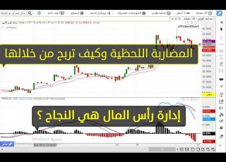  استراتيجية المضاربة رقم 2 الكنز الذهبي السوق السعودي