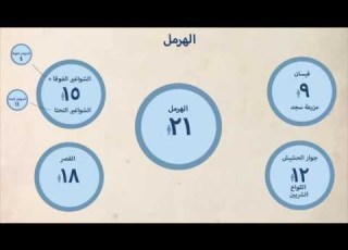  عدد أعضاء المجالس البلدية بحسب المحافظات والأقضية بيروت والبقاع
