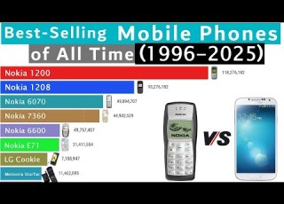 Best Selling Mobile Phones Ranking History 1996 2025