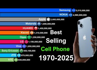 Top 15 Best Selling Cell Phone Brands Of All Time Samsung Vs Nokia Vs Other Mobile Phones UPDATE