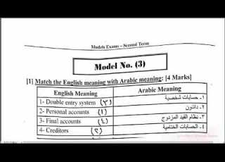 Theoretical سكرتارية باللغة اليزية الصف الثاني الدرس الثاني
