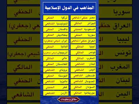 توزيع المذاهب الفقهية في الدول العربية والإسلامية New اكسبلور News لايك هل تعلم ترند معلومات