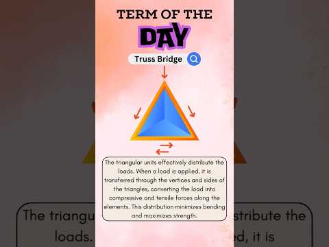 Truss Bridges Engineering Bridge Youtube Meme Viral Likes Game Music Sketchup Love Tiktok Truss Bridges Engineering Bridge Youtube Meme Viral Likes Game Music Sketchup Love Tiktok