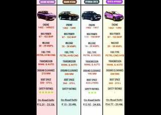Suzuki Victorius Vs Grand Vitara Vs Hyundai Creta Vs Toyota Hyryder Full Comparison 2025