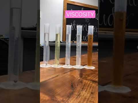 VISCOSITY FORCE FLUID