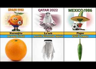  Every FIFA World Cup Mascot And Its Inspiration