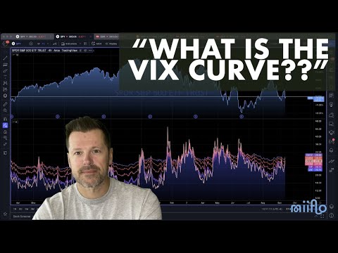 What Is The VIX Curve How Can It Help Me Time The Market