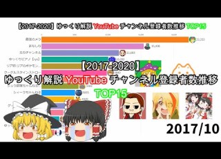 2017 2020 ゆっくり解説YouTubeチャンネル登録者数推移TOP15