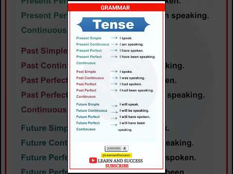 TENSE PRESENT PAST TENSE BASIC TENSES SENTENCE EXAMPLES VERB FORMS