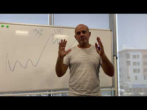 95 Du Temps Le Marché Vous Piège أكثر من 95 من الوقت ستحاول الأسواق خداعك