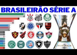  Champions Of Brasileirao Série A 1959 2022