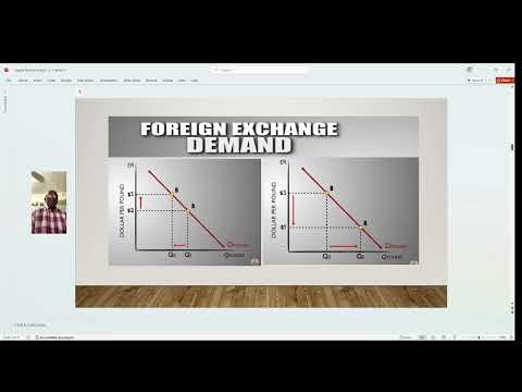 Eegala Maakroo Kutaa 5 2 Gabaa Jijjiirraa Maallaqa Alaa Macro Unit 5 2