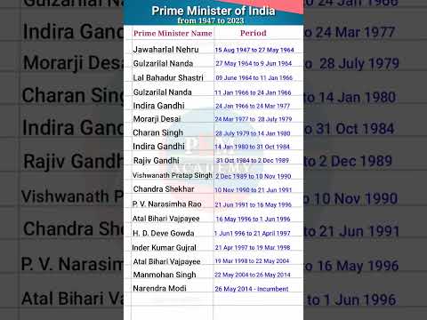 Prime Minister Of India From 1947 To 2023 List Of All The Prime Ministers Of India Shorts
