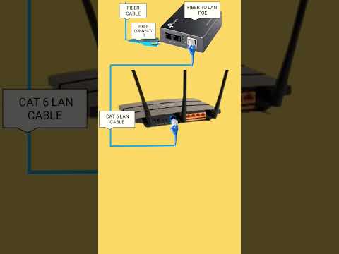 Internet Provider All Connection Atultechtips Internet Computer Fiberoptics Atultechtips