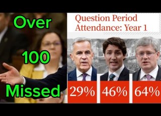  Mark Carney S Failure To Attempt Question Period How He Could Take Harpers Advice